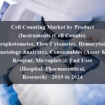 Cell Counting Market by Product (Instruments (Cell Counter, Spectrophotometer, Flow Cytometer, Hemocytometer, Hematology Analyzer), Consumables (Assay Kits, Reagent, Microplate)), End User (Hospital, Pharmaceutical, Research) - 2019 to 2024