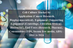 Cell culture market by application (cancer research, biopharmaceutical), equipment (supporting equipment (centrifuge, filtration system), bioreactor), end users (research, pharma), consumables (fbs, serum free media, abs) - 2019 to 2024