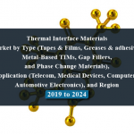 Thermal Interface Materials Market by Type (Tapes & Films, Greases & adhesives, Metal-Based TIMs, Gap Fillers, and Phase Change Materials), Application (Telecom, Medical Devices, Computers, Automotive Electronics), and Region - 2019 to 2024