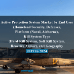 Active Protection System Market by End User (Homeland Security, Defense), Platform (Naval, Airborne), Kill System Type (Hard Kill System, Soft Kill System, Reactive Armor), and Geography - 2019 to 2024