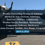 Weather Forecasting Systems & Solutions Market by Type (Systems, Solutions), End User (Military, Commercial, Weather Service Providers, Meteorology), Component (Software, Hardware), System (Ground, Satellite, Air), Range, Geography - 2019 to 2024