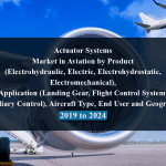 Actuator Systems Market in Aviation by Product (Electrohydraulic, Electric, Electrohydrostatic, Electromechanical), Application (Landing Gear, Flight Control System, Auxiliary Control), Aircraft Type, End User and Geography - 2019 to 2024