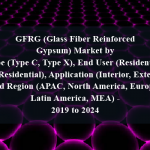 GFRG (Glass Fiber Reinforced Gypsum) Market by Type (Type C, Type X), End User (Residential, Non-Residential), Application (Interior, Exterior), and Region (APAC, North America, Europe, Latin America, MEA) - 2019 to 2024