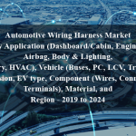 Automotive Wiring Harness Market by Application (Dashboard/Cabin, Engine, Airbag, Body & Lighting, Battery, HVAC), Vehicle (Buses, PC, LCV, Trucks), Propulsion, EV type, Component (Wires, Connectors, Terminals), Material, and Region - 2019 to 2024