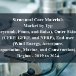 Structural Core Materials Market by Type (Honeycomb, Foam, and Balsa), Outer Skin Type (CFRP, GFRP, and NFRP), End-user (Wind Energy, Aerospace, Transportation, Marine, and Construction), and Region - 2019 to 2024