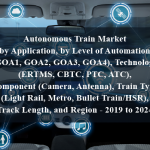 Autonomous Train Market by Application, by Level of Automation (GOA1, GOA2, GOA3, GOA4), Technology (ERTMS, CBTC, PTC, ATC), Component (Camera, Antenna), Train Type (Light Rail, Metro, Bullet Train/HSR), Track Length, and Region - 2019 to 2024