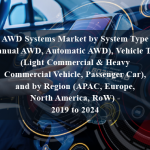 AWD Systems Market by System Type (Manual AWD, Automatic AWD), Vehicle Type (Light Commercial & Heavy Commercial Vehicle, Passenger Car), and by Region (APAC, Europe, North America, RoW) - 2019 to 2024