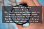 European ngs services market by technology (sbl, sbs, pyrosequencing, smrt), application (chip-seq, exome sequencing), disease (oncology (lung, prostate, & breast cancer), rare diseases), end-user industry (hospital, pharmaceutical companies) - 2019 to 2024