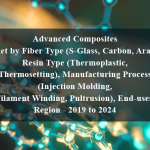 Advanced Composites Market by Fiber Type (S-Glass, Carbon, Aramid), Resin Type (Thermoplastic, Thermosetting), Manufacturing Process (Injection Molding, Filament Winding, Pultrusion), End-user, Region - 2019 to 2024