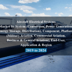 Aircraft Electrical Systems Market by System (Conversion, Power Generation, Energy Storage, Distribution), Component, Platform (Military Aviation, Commercial Aviation, Business & General Aviation), End-User, Application & Region - 2019 to 2024