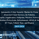 Automotive Cyber Security Market by Form (External Cloud Services, In-Vehicle), Security (Application, Endpoint, Wireless Network), Application (Powertrain, Infotainment, ADAS & Safety), EV Type, Vehicle Type, and Region – 2019 to 2024