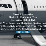 Aircraft Evacuation Market by Equipment Type (Evacuation Slide & Raft, Life Vest, Emergency Floatation, Ejection Seat), Fit (Retrofit, Linefit), Aircraft Type (WB, NB, Fighter Jet, VLA, RTA, & Helicopter), and Region - 2019 to 2024