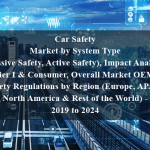 Car Safety Market by System Type (Passive Safety, Active Safety), Impact Analysis (Tier I & Consumer, Overall Market OEM), Safety Regulations by Region (Europe, APAC, North America & Rest of the World) - 2019 to 2024