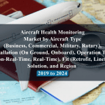 Aircraft Health Monitoring Market by Aircraft Type (Business, Commercial, Military, Rotary), Installation (On Ground, Onboard), Operation Time (Non-Real-Time, Real-Time), Fit (Retrofit, Linefit), Solution, and Region - 2019 to 2024