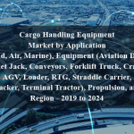 Cargo Handling Equipment Market by Application (Land, Air, Marine), Equipment (Aviation Dolly, Pallet Jack, Conveyors, Forklift Truck, Crane, AGV, Loader, RTG, Straddle Carrier, Stacker, Terminal Tractor), Propulsion, and Region - 2019 to 2024