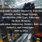 Hydraulic Cylinder Market by Function (Double Acting, Single Acting), Specification (Mill Type, Telescopic, Tie Rod, Welded), Application (Industrial, Mobile), Bore size, Industry, and Geography - 2019 to 2024