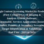 High Content Screening Market by Product (Flow Cytometry, Cell Imaging & Analysis System, Software, Consumable, Service) Application (Toxicity Studies, Primary & Secondary Screening, Target Identification & Validation), End User - 2019 to 2024