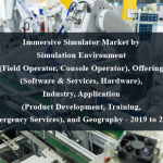 Immersive Simulator Market by Simulation Environment (Field Operator, Console Operator), Offering (Software & Services, Hardware), Industry, Application (Product Development, Training, Emergency Services), and Geography - 2019 to 2024