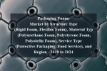 Packaging foams market by structure type (rigid foam, flexible foam), material type (polyurethane foam, polystyrene foam, polyolefin foam), service type (protective packaging, food service), and region - 2019 to 2024