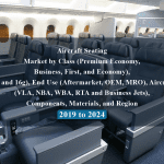 Aircraft Seating Market by Class (Premium Economy, Business, First, and Economy), Type (9g and 16g), End Use (Aftermarket, OEM, MRO), Aircraft Type (VLA, NBA, WBA, RTA and Business Jets), Components, Materials, and Region - 2019 to 2024