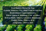 Feed binders market by type (gelatin, molasses, clay, plant gums & starches, hemicellulose, lignosulphonates, wheat gluten & middlings, cmc & other hydrocolloids, others), livestock (ruminants, poultry, swine, others), & by geography - 2019 to 2024