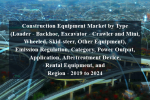 "construction equipment market by type (loader - backhoe, excavator - crawler and mini, wheeled, skid-steer, other equipment), emission regulation, category, power output, application, aftertreatment device, rental equipment, and region - 2019 to 2024 "