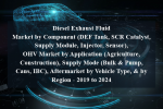 Diesel exhaust fluid market by component (def tank, scr catalyst, supply module, injector, sensor), ohv market by application (agriculture, construction), supply mode (bulk & pump, cans, ibc), aftermarket by vehicle type, & by region - 2019 to 2024
