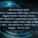 Diesel Exhaust Fluid Market by Component (DEF Tank, SCR Catalyst, Supply Module, Injector, Sensor), OHV Market by Application (Agriculture, Construction), Supply Mode (Bulk & Pump, Cans, IBC), Aftermarket by Vehicle Type, & by Region - 2019 to 2024
