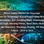 Driver Safety Market for Passenger Cars by Technology (Facial Expressions/Head Movements, Eye-Tracking/Blink-Monitoring, Pressure/Angle Steering Sensor, Heart Rate-Monitoring, and Lane Departure Warning), Region, Off-Highway Vehicle - 2019 to 2024