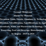 Ceramic Membrane Market by Material (Zirconium Oxide, Titania, Alumina), by Technology (Microfiltration, Ultrafiltration, Nanofiltration), by Application (Pharmaceuticals, Water and Wastewater Technology, Chemical Processing, Food and Beverage, Biotechnology), by Region - 2019 to 2024