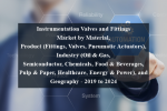 Instrumentation valves and fittings market by material, product (fittings, valves, pneumatic actuators), industry (oil & gas, semiconductor, chemicals, food & beverages, pulp & paper, healthcare, energy & power), and geography - 2019 to 2024