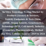 In Vitro Toxicology Testing Market by Products (Assays) & Services, Toxicity Endpoints & Tests (Skin, ADME, Organ Toxicity, Genotoxicity), Technology (HTS, Cell-based), Industry (Cosmetics, Pharmaceutical), Method (Ex-Vivo, Cellular Assays) - 2019 to 2024
