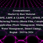 Geomembranes Market by Raw Material (HDPE, LDPE & LLDPE, PVC, EPDM, PP), Manufacturing Process (Blown Film, Calendering), Application (Waste Management, Mining, Water Management, Tunnel Lining), Region - 2019 to 2024