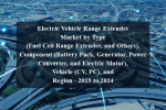 Electric vehicle range extender market by type (fuel cell range extender, and others), component (battery pack, generator, power converter, and electric motor), vehicle (cv, pc), and region - 2019 to 2024