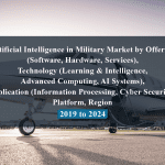 Artificial Intelligence in Military Market by Offering (Software, Hardware, Services), Technology (Learning & Intelligence, Advanced Computing, AI Systems), Application (Information Processing, Cyber Security), Platform, Region - 2019 to 2024