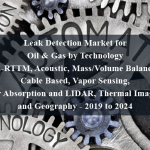 Leak Detection Market for Oil & Gas by Technology (E-RTTM, Acoustic, Mass/Volume Balance, Cable Based, Vapor Sensing, Laser Absorption and LIDAR, Thermal Imaging), and Geography - 2019 to 2024