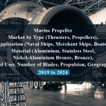 Marine Propeller Market by Type (Thrusters, Propellers), Application (Naval Ships, Merchant Ships, Boats), Material (Aluminium, Stainless Steel, Nickel-Aluminium Bronze, Bronze), End User, Number of Blades, Propulsion, Geography - 2019 to 2024