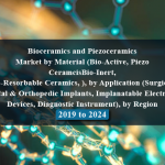 Bioceramics and Piezoceramics Market by Material (Bio-Active, Piezo CeramcisBio-Inert, Bio-Resorbable Ceramics, ), by Application (Surgical, Dental & Orthopedic Implants, Implanatable Electronic Devices, Diagnostic Instrument), by Region - 2019 to 2024