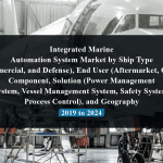 Integrated Marine Automation System Market by Ship Type (Commercial, and Defense), End User (Aftermarket, OEM), Component, Solution (Power Management System, Vessel Management System, Safety System, Process Control), and Geography - 2019 to 2024