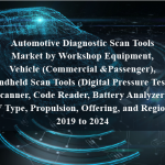 Automotive Diagnostic Scan Tools Market by Workshop Equipment, Vehicle (Commercial &Passenger), Handheld Scan Tools (Digital Pressure Tester, Scanner, Code Reader, Battery Analyzer), EV Type, Propulsion, Offering, and Region - 2019 to 2024