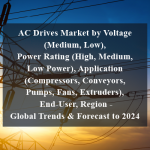 AC Drives Market by Voltage (Medium, Low), Power Rating (High, Medium, Low Power), Application (Compressors, Conveyors, Pumps, Fans, Extruders), End-User, Region - Global Trends & Forecast to 2024