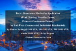Diesel generators market by application (peak shaving, standby power, prime or continuous power), by end-user (commercial, industrial, residential), by power rating (0-100 kva, 100-350 kva, 350-1000 kva, above 1000 kva), & by region - global forecast to 2024