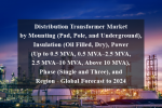 Distribution transformer market by mounting (pad, pole, and underground), insulation (oil filled, dry), power (up to 0. 5 mva, 0. 5 mva–2. 5 mva, 2. 5 mva–10 mva, above 10 mva), phase (single and three), and region - global forecast to 2024