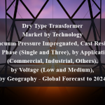 Dry Type Transformer Market by Technology (Vacuum Pressure Impregnated, Cast Resin), by Phase (Single and Three), by Application (Commercial, Industrial, Others), by Voltage (Low and Medium), by Geography - Global Forecast to 2024