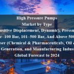 High Pressure Pumps Market by Type (Positive Displacement, Dynamic), Pressure (30 Bar–100 Bar, 101–500 Bar, And Above 500 Bar), End-User (Chemical & Pharmaceuticals, Oil & Gas, Power Generation, and Manufacturing Industries) - Global Forecast to 2024