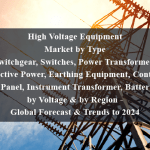 High Voltage Equipment Market by Type (Switchgear, Switches, Power Transformers, Reactive Power, Earthing Equipment, Control, Relay Panel, Instrument Transformer, Battery Set), by Voltage & by Region - Global Forecast & Trends to 2024