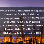 Hydraulic Power Unit Market by Applications (Industrial, Mobile, & Others), Operating pressure, (pSI), (3000), & by Region (Latin America, APAC, North America, Europe, Africa, Middle East) - Global Trends & Forecast to 2019