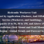 Hydraulic Workover Unit Market by Application (Onshore, And Offshore), Service (Workover, and Snubbing), Capacity (0 to 50, 50 to 150, and Above 150), Installation (Skid Mount and Trail Mount), and Region - Global Trends and Forecast to 2024