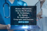 "human microbiome market by product, by technology, by disease, by application, geography and forecast 2019 to 2024"