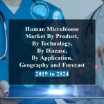 "Human Microbiome Market By Product, By Technology, By Disease, By Application, Geography and Forecast 2019 to 2024"